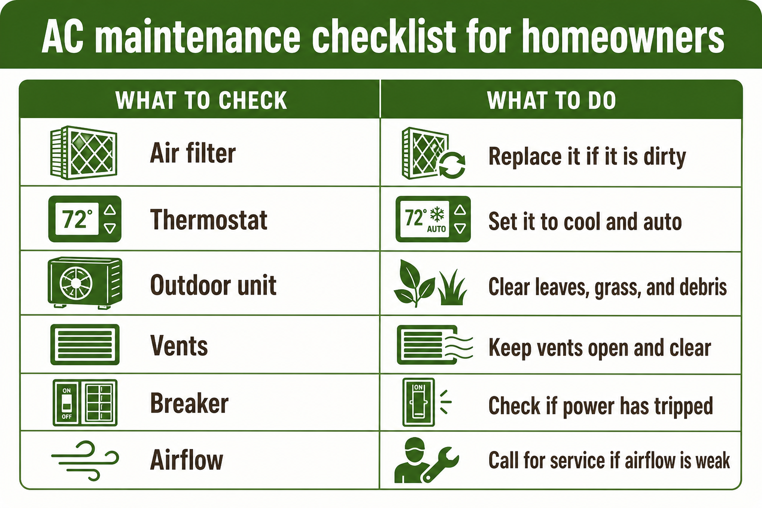AC maintenance checklist for homeowners