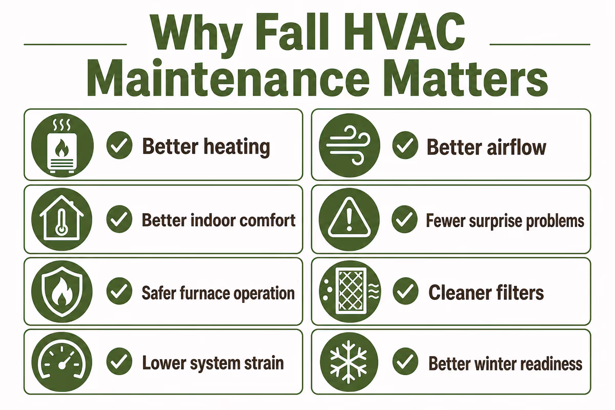 Why Fall HVAC Maintenance Matters