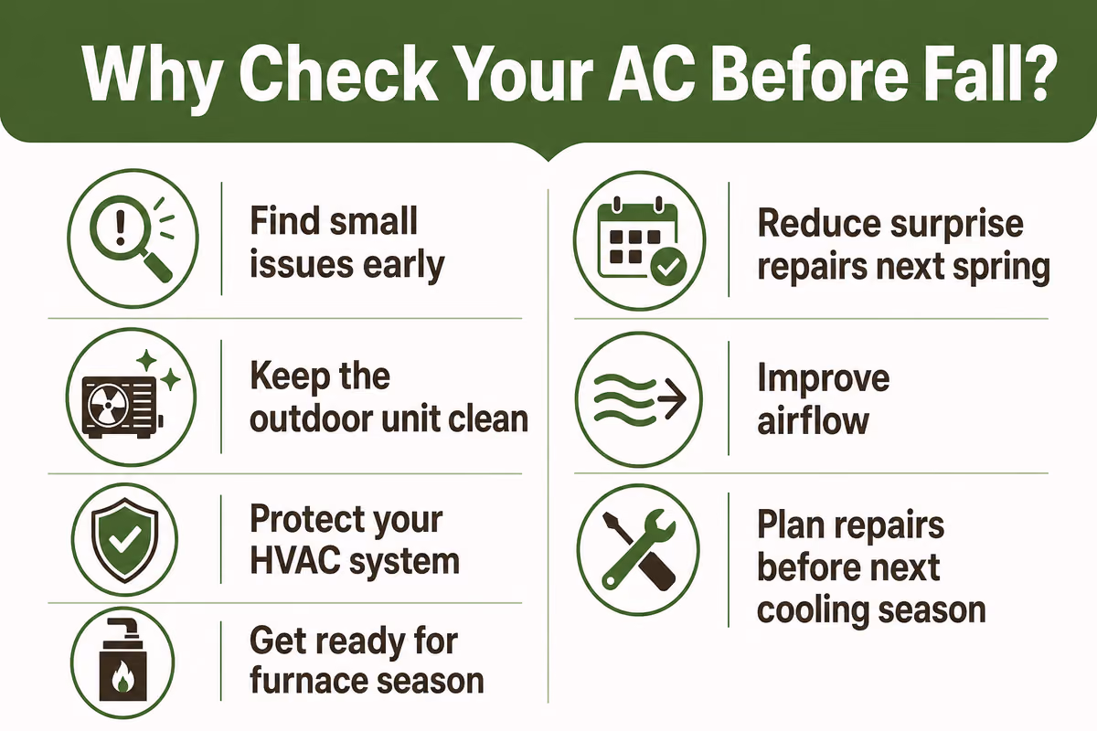 Why Check Your AC Before Fall?